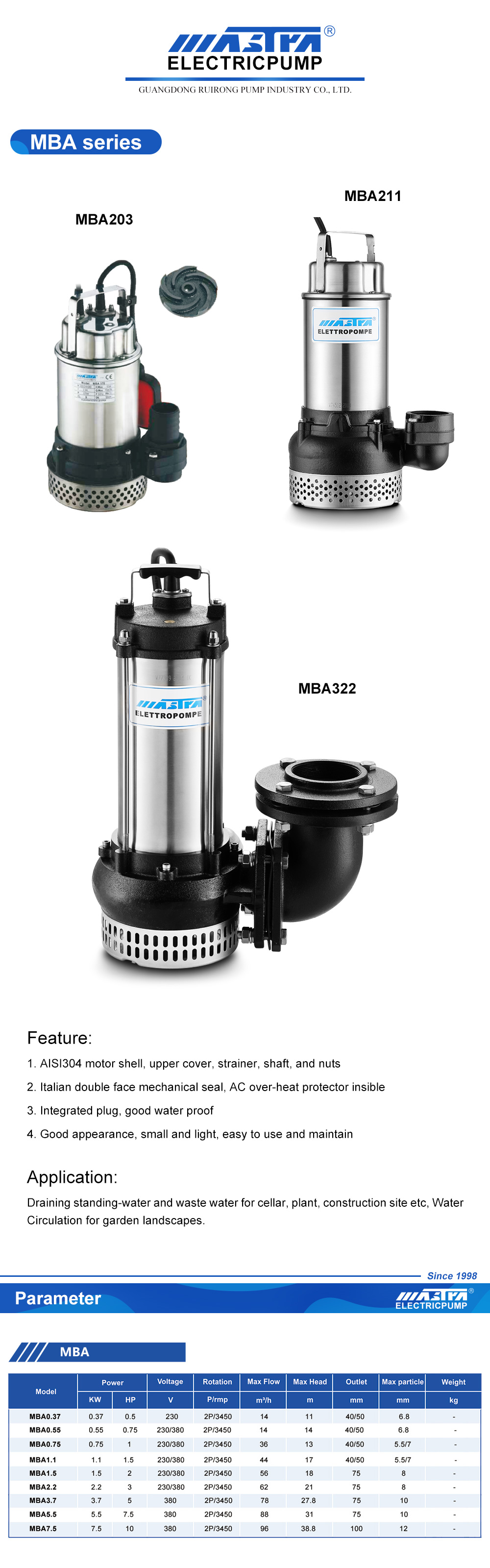 ماجستير في إدارة الأعمال